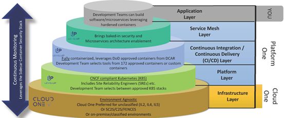 美軍先進作戰管理系統(ABMS)基礎軟件開發概覽