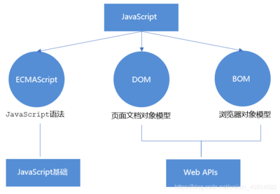 JavaScript WebAPI、DOM、事件與元素操作實例詳解