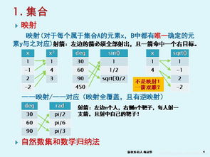軟件技術(shù)基礎(chǔ)與開發(fā) 第1章 算法概述